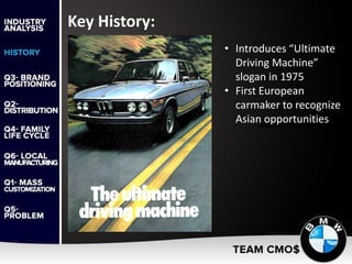Key History:
• Introduces “Ultimate
Driving Machine”
slogan in 1975
• First European
carmaker to recognize
Asian opportunities
 