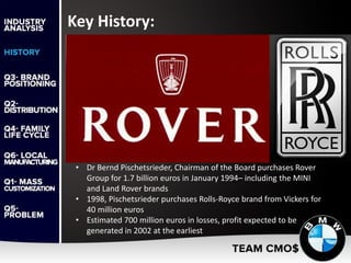 Key History:
• Dr Bernd Pischetsrieder, Chairman of the Board purchases Rover
Group for 1.7 billion euros in January 1994– including the MINI
and Land Rover brands
• 1998, Pischetsrieder purchases Rolls-Royce brand from Vickers for
40 million euros
• Estimated 700 million euros in losses, profit expected to be
generated in 2002 at the earliest
 
