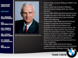• Helmut Panke succeeds Milberg as BMW’s new
CEO in 2002
• Panke’s vision was to build on Milberg’s
premium brand strategy which was ‘always
premium’
• January 2004, BMW appointed separate brand
managers for each of the three brands, whilst
marketing functions were to be centralized
under one leadership.
• In November 2002, BMW opened the Brand
Academy to promote brand orientation
amongst its staff on the brilliance and
fascination of the three premium brands. The
academy was unique and the only one of its
kind in the automobile industry. The Brand
Academy aimed to educate BMW’s staff and
partners to better understand the different
identities of the brands and identify the
features that distinguished these brands from
their competitors.
• In May 2004, BMW entered the Chinese
market through its joint venture with Brilliance
China Automotive Holdings Limited.
BMW: Redefining Premium Brand Identity (2012)
 