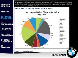 3. What are the different brand positioning strategies of BMW's main competitors? [You may
analyze slogans, advertisements, company homepage, etc.] In particular, carry out a detailed
comparison between BMW and Audi.
 