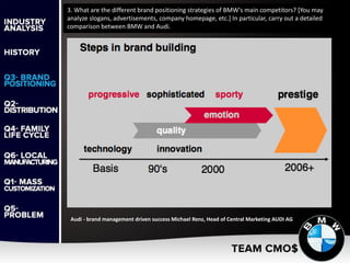 3. What are the different brand positioning strategies of BMW's main competitors? [You may
analyze slogans, advertisements, company homepage, etc.] In particular, carry out a detailed
comparison between BMW and Audi.
Audi - brand management driven success Michael Renz, Head of Central Marketing AUDI AG
 