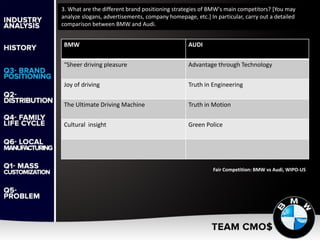 3. What are the different brand positioning strategies of BMW's main competitors? [You may
analyze slogans, advertisements, company homepage, etc.] In particular, carry out a detailed
comparison between BMW and Audi.
Fair Competition: BMW vs Audi, WIPO-US
BMW AUDI
“Sheer driving pleasure Advantage through Technology
Joy of driving Truth in Engineering
The Ultimate Driving Machine Truth in Motion
Cultural insight Green Police
 
