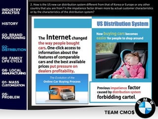 2. How is the US new car distribution system different from that of Korea or Europe or any other
country that you are from? Is the impatience factor driven more by actual customer characteristics
or by the characteristics of the distribution system?
 