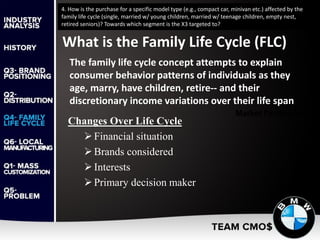 4. How is the purchase for a specific model type (e.g., compact car, minivan etc.) affected by the
family life cycle (single, married w/ young children, married w/ teenage children, empty nest,
retired seniors)? Towards which segment is the X3 targeted to?
What is the Family Life Cycle (FLC)
Changes Over Life Cycle
Financial situation
Brands considered
Interests
Primary decision maker
The family life cycle concept attempts to explain
consumer behavior patterns of individuals as they
age, marry, have children, retire-- and their
discretionary income variations over their life span
 
