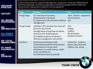 4. How is the purchase for a specific model type (e.g., compact car, minivan etc.) affected by the
family life cycle (single, married w/ young children, married w/ teenage children, empty nest,
retired seniors)? Towards which segment is the X3 targeted to?
Stage Situation Buy
Young Single (a) Few financial burdens,
(b) Recreation orientated,
(c) Experiment with personal financial
management
basic kitchen equipment,
basic furniture,
cars
Young Couple (a) Better off financially than they will
be in the near future
(b) High levels of purchase of homes
and consumer durable goods
(c) Establish patterns of personal
financial management and control
cars,
fringes,
cookers,
life assurance,
durable furniture
Full Nest I (a) Home purchasing at peak
(c) Dissatisfied with financial position
and amount of money saved
(d) Reliance on credit finance, credit
cards, overdrafts etc.
(e) Child dominated household
necessities - washers,
dryers, baby food and
clothes, toys, books
 