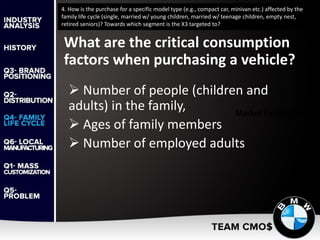 4. How is the purchase for a specific model type (e.g., compact car, minivan etc.) affected by the
family life cycle (single, married w/ young children, married w/ teenage children, empty nest,
retired seniors)? Towards which segment is the X3 targeted to?
 Number of people (children and
adults) in the family,
 Ages of family members
 Number of employed adults
What are the critical consumption
factors when purchasing a vehicle?
 