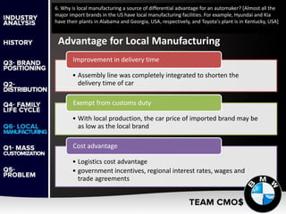 6. Why is local manufacturing a source of differential advantage for an automaker? [Almost all the
major import brands in the US have local manufacturing facilities. For example, Hyundai and Kia
have their plants in Alabama and Georgia, USA, respectively, and Toyota's plant is in Kentucky, USA]
Advantage for Local Manufacturing
• Assembly line was completely integrated to shorten the
delivery time of car
Improvement in delivery time
• With local production, the car price of imported brand may be
as low as the local brand
Exempt from customs duty
• Logistics cost advantage
• government incentives, regional interest rates, wages and
trade agreements
Cost advantage
 