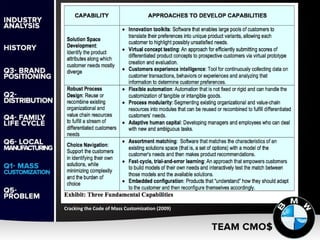 Cracking the Code of Mass Customization (2009)
Cracking the Code of Mass Customization (2009)
 