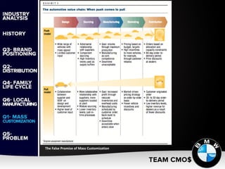 The False Promise of Mass Customization
 
