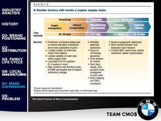 The False Promise of Mass Customization
 