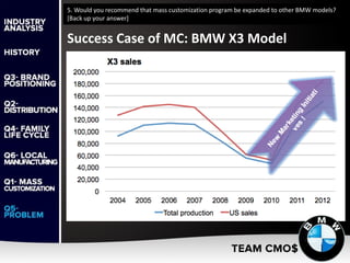 5. Would you recommend that mass customization program be expanded to other BMW models?
[Back up your answer]
Success Case of MC: BMW X3 Model
 