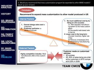 5. Would you recommend that mass customization program be expanded to other BMW models?
[Back up your answer]
 