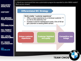 5. Would you recommend that mass customization program be expanded to other BMW models?
[Back up your answer]
 