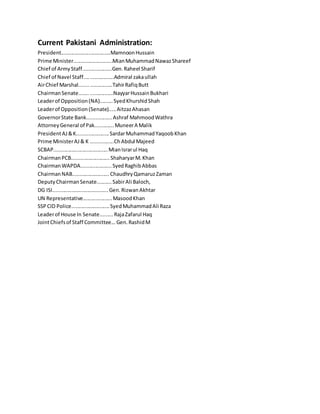 Current Pakistani Administration:
President..................................MamnoonHussain
Prime Minister...........................MianMuhammadNawazShareef
Chief of ArmyStaff....................Gen.Raheel Sharif
Chief of Navel Staff....................Admiral zakaullah
AirChief Marshal......................TahirRafiqButt
ChairmanSenate.......................NayyarHussainBukhari
Leaderof Opposition(NA).........SyedKhurshidShah
Leaderof Opposition(Senate).....AitzazAhasan
GovernorState Bank.................Ashraf MahmoodWathra
AttorneyGeneral of Pak.............MuneerA Malik
PresidentAJ&K......................SardarMuhammadYaqoobKhan
Prime MinisterAJ& K ................ChAbdul Majeed
SCBAP.....................................MianIsrarul Haq
ChairmanPCB..........................ShaharyarM.Khan
ChairmanWAPDA.....................SyedRaghibAbbas
ChairmanNAB.........................ChaudhryQamaruzZaman
DeputyChairmanSenate..........SabirAli Baloch,
DG ISI......................................Gen.RizwanAkhtar
UN Representative....................MasoodKhan
SSPCID Police..........................SyedMuhammadAli Raza
Leaderof House In Senate.........RajaZafarul Haq
JointChiefsof Staff Committee...Gen.RashidM
 