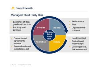 Third-Party Risk Management | PDF