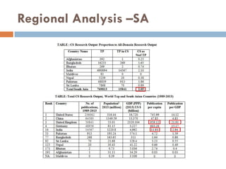 Regional Analysis –SA
 