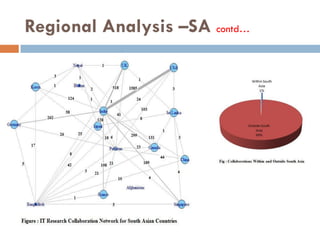 Regional Analysis –SA contd…
 