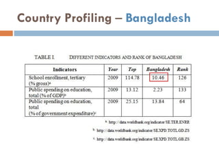 Country Profiling – Bangladesh
 