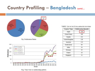 Country Profiling – Bangladesh contd…
 