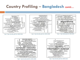 Country Profiling – Bangladesh contd…
 