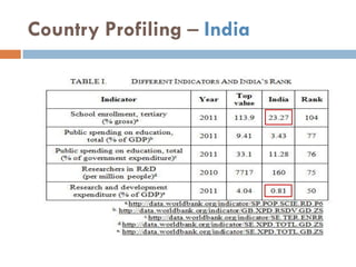 Country Profiling – India
 