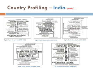 Country Profiling – India contd…
 