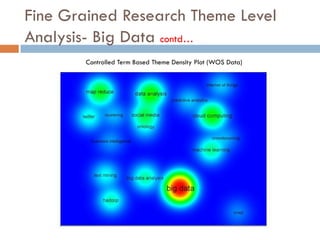 Fine Grained Research Theme Level
Analysis- Big Data contd…
Controlled Term Based Theme Density Plot (WOS Data)
 