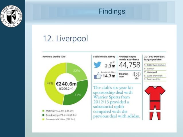 Fandom Presentation Pptx