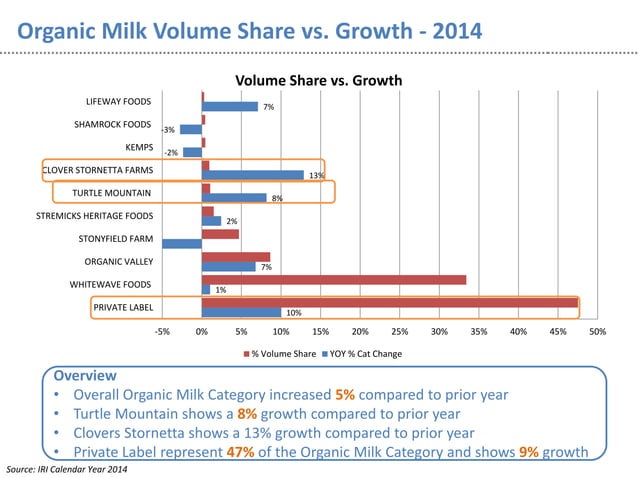 Dairy Milk Category: Types Of Dairy Products List – NMXBLO