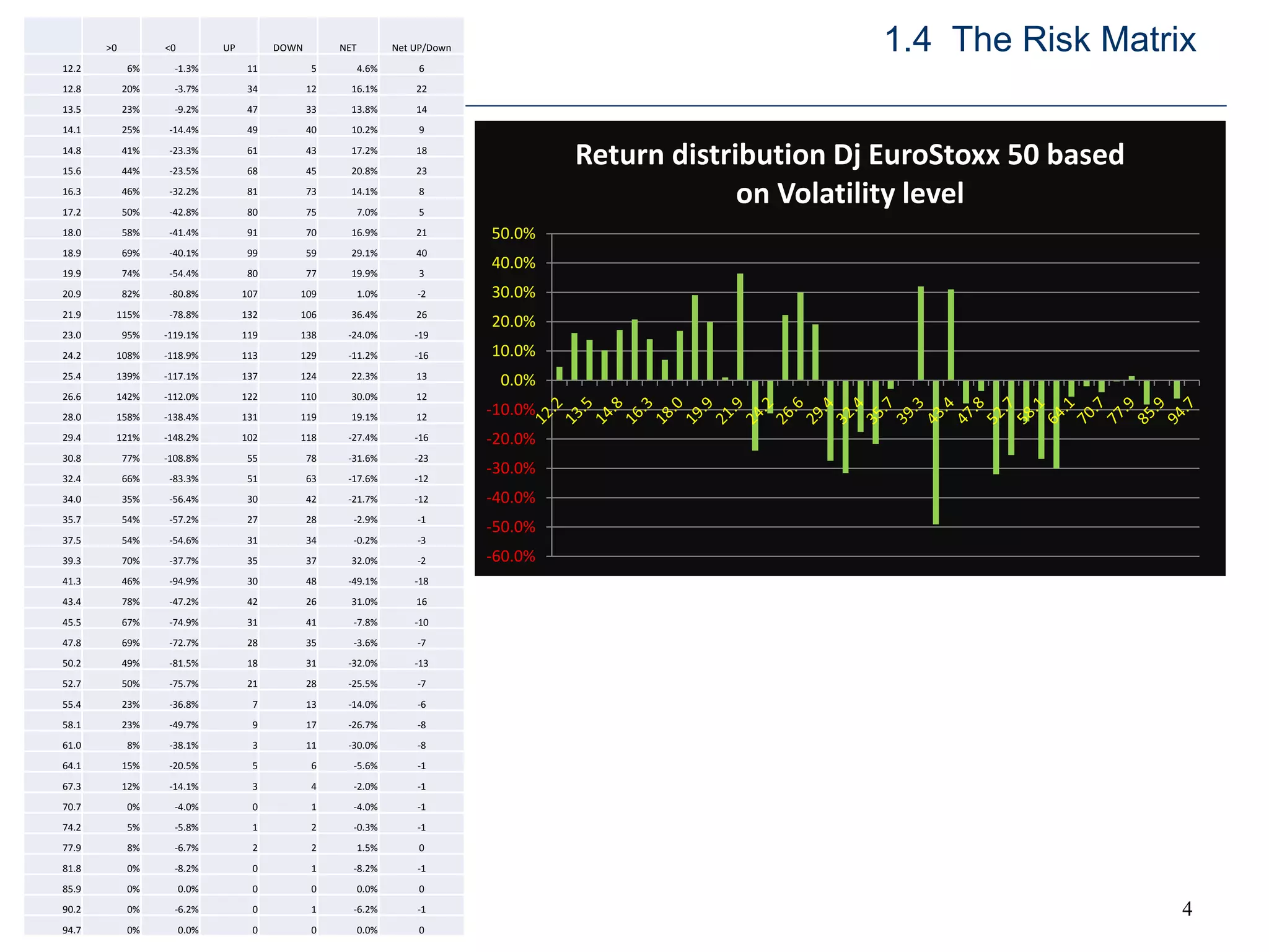 Presentation Correlation and Volatility Eurex | PDF