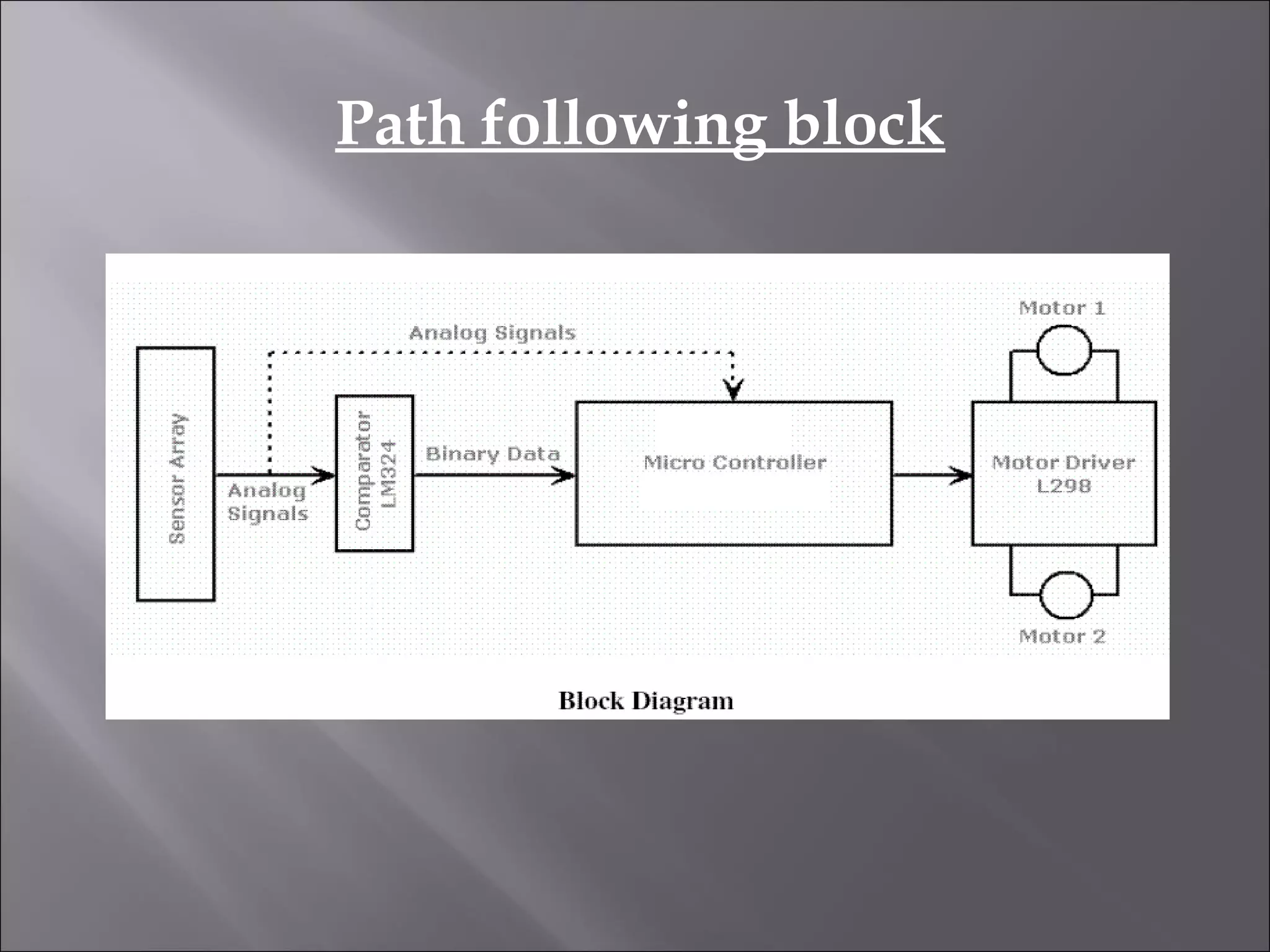 Path following block
 