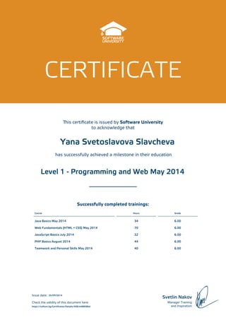 Successfully completed trainings:
CERTIFICATE
is certificate is issued by Software University
to acknowledge that
Svetlin Nakov
Manager Training
and Inspiration
Check the validity of this document here:
Issue date:
has successfully achieved a milestone in their education
Course Hours Grade
Java Basics May 2014 34 6.00
Web Fundamentals (HTML + CSS) May 2014 70 6.00
JavaScript Basics July 2014 32 6.00
PHP Basics August 2014 44 6.00
Teamwork and Personal Skills May 2014 40 6.00
Yana Svetoslavova Slavcheva
Level 1 - Programming and Web May 2014
https://softuni.bg/Certificates/Details/408/a48858bd
25/09/2014
 