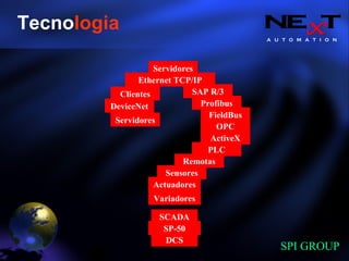 A U T O M A T I O N
SPI GROUP
Actuadores
Sensores
Remotas
PLC
ActiveX
OPC
Profibus
SAP R/3
Servidores
Ethernet TCP/IP
Clientes
DeviceNet
FieldBus
Servidores
Variadores
SCADA
DCS
SP-50
Tecnologia