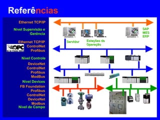 Referências
SAPSAP
MESMES
ERPERP
Nível Supervisão eNível Supervisão e
GerênciaGerência
ServidorServidor Estações deEstações de
OperaçãoOperação
Nível ControleNível Controle
Nível DevicesNível Devices
Ethernet TCP/IPEthernet TCP/IP
Ethernet TCP/IPEthernet TCP/IP
ControlNetControlNet
ProfibusProfibus
DeviceNetDeviceNet
ControlNetControlNet
ProfibusProfibus
ModBusModBus
Nível de CampoNível de Campo
FB FoundationFB Foundation
ProfibusProfibus
ControlNetControlNet
DeviceNetDeviceNet
ModbusModbus
