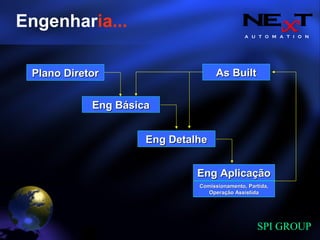 A U T O M A T I O N
SPI GROUP
Engenharia...
Plano DiretorPlano Diretor
Eng BásicaEng Básica
Eng DetalheEng Detalhe
Eng AplicaçãoEng Aplicação
As BuiltAs Built
Comissionamento, Partida,Comissionamento, Partida,
Operação AssistidaOperação Assistida