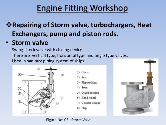 check swing valve works how my presentation check swing valve works how my presentation
