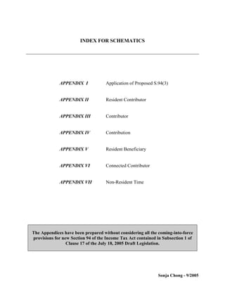 Sonja Chong - 9/2005
INDEX FOR SCHEMATICS
APPENDIX I Application of Proposed S.94(3)
APPENDIX II Resident Contributor
APPENDIX III Contributor
APPENDIX IV Contribution
APPENDIX V Resident Beneficiary
APPENDIX VI Connected Contributor
APPENDIX VII Non-Resident Time
The Appendices have been prepared without considering all the coming-into-force
provisions for new Section 94 of the Income Tax Act contained in Subsection 1 of
Clause 17 of the July 18, 2005 Draft Legislation.
 