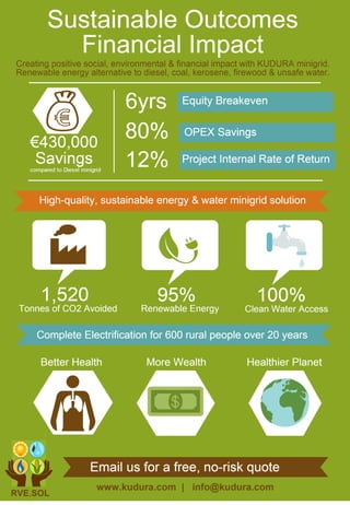 KUDURA minigrid Infographic