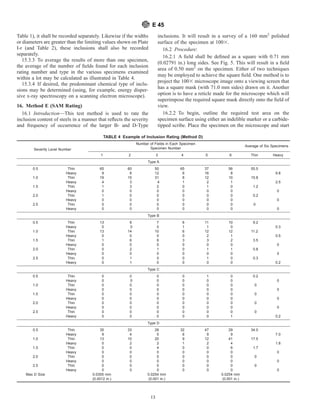 ASTM45 Standard Test Methods for Determining the Inclusion Content of ...