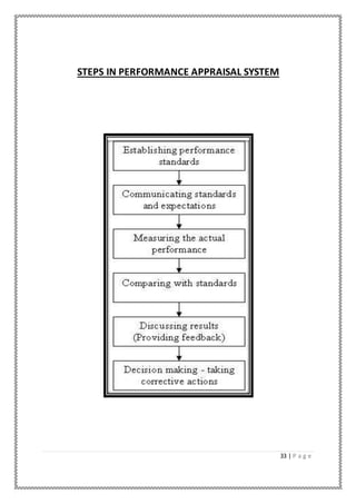33 | P a g e
STEPS IN PERFORMANCE APPRAISAL SYSTEM
 