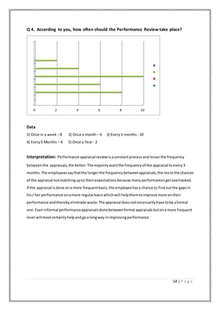 54 | P a g e
Q 4. According to you, how often should the Performance Review take place?
Data
1) Once in a week – 8 2) Once a month – 6 3) Every3 months - 10
4) Every6 Months – 4 5) Once a Year- 2
Interpretation: Performance appraisal review isaconstantprocessand lesserthe frequency
betweenthe appraisals,the better.The majoritywantthe frequencyof the appraisal toevery3
months.The employeessaythatthe longerthe frequencybetweenappraisals,the more the chances
of the appraisal notmatchingupto theirexpectationsbecause manyperformancesgetoverlooked.
If the appraisal isdone ona more frequentbasis,the employeehasa chance to findoutthe gapsin
his/ her performance onamore regularbasiswhichwill helpthemtoimprove more ontheir
performance andtherebyeliminate waste.The appraisal doesnotnecessarilyhave tobe aformal
one.Eveninformal performanceappraisalsdonebetweenformal appraisalsbutona more frequent
level willmostcertainlyhelpandgoa longway inimprovingperformance.
0 2 4 6 8 10
 