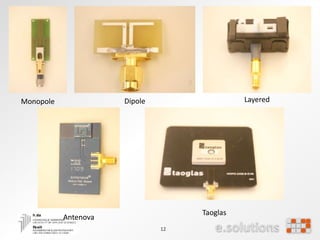 12
Monopole Dipole Layered
Antenova
Taoglas
 