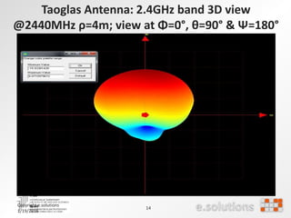 Taoglas Antenna: 2.4GHz band 3D view
@2440MHz ρ=4m; view at Φ=0°, θ=90° & Ψ=180°
Copyright e.solutions
1/19/2016
14
 