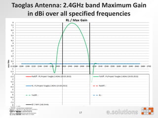 Taoglas Antenna: 2.4GHz band Maximum Gain
in dBi over all specified frequencies
Copyright e.solutions
1/19/2016
17
 