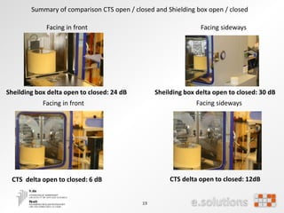 19
Summary of comparison CTS open / closed and Shielding box open / closed
Sheilding box delta open to closed: 24 dB Sheilding box delta open to closed: 30 dB
CTS delta open to closed: 6 dB CTS delta open to closed: 12dB
Facing in front
Facing in front
Facing sideways
Facing sideways
 