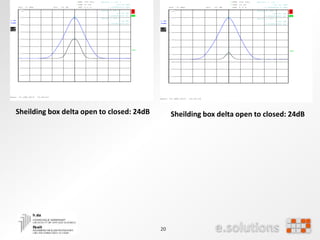 20
Ref -9 dBm Att 20 dB
RBW 500 kHz
VBW 20 Hz
SWT 2.5 s
*
*
1 PK
VIEW
2 PK
VIEW
*
A
3DB
-100
-90
-80
-70
-60
-50
-40
-30
-20
-10
1
Marker 1 [T1 ]
-20.54 dBm
5.499983974 GHz
2
Delta 2 [T2 ]
-29.06 dB
0.000000000 Hz1
Delta 1 [T1 ]
0.00 dB
0.000000000 Hz
Date: 15.JUN.2015 13:46:23
Sheilding box delta open to closed: 24dB
Ref -9 dBm Att 20 dB
*
*
1 PK
VIEW
2 PK
MAXH
*
A
3DB
RBW 500 kHz
VBW 20 Hz
SWT 2.5 s
-100
-90
-80
-70
-60
-50
-40
-30
-20
-10
1
Marker 1 [T1 ]
-20.54 dBm
5.499983974 GHz
2
Delta 2 [T2 ]
-46.83 dB
0.000000000 Hz1
Delta 1 [T1 ]
0.00 dB
0.000000000 Hz
Date: 15.JUN.2015 14:24:25
Sheilding box delta open to closed: 24dB
 