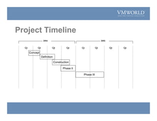 Project Timeline
Q1 Q2 Q3 Q4 Q1 Q2 Q3 Q4
2004 2005
Concept
Definition
Phase II
Construction
Phase III
 
