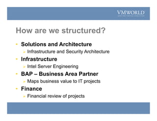How are we structured?
• Solutions and Architecture
 Infrastructure and Security Architecture
• Infrastructure
 Intel Server Engineering
• BAP – Business Area Partner
 Maps business value to IT projects
• Finance
 Financial review of projects
 