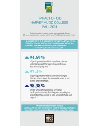 Final.Fall2014.ImpactReport