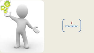 5
Conception
 